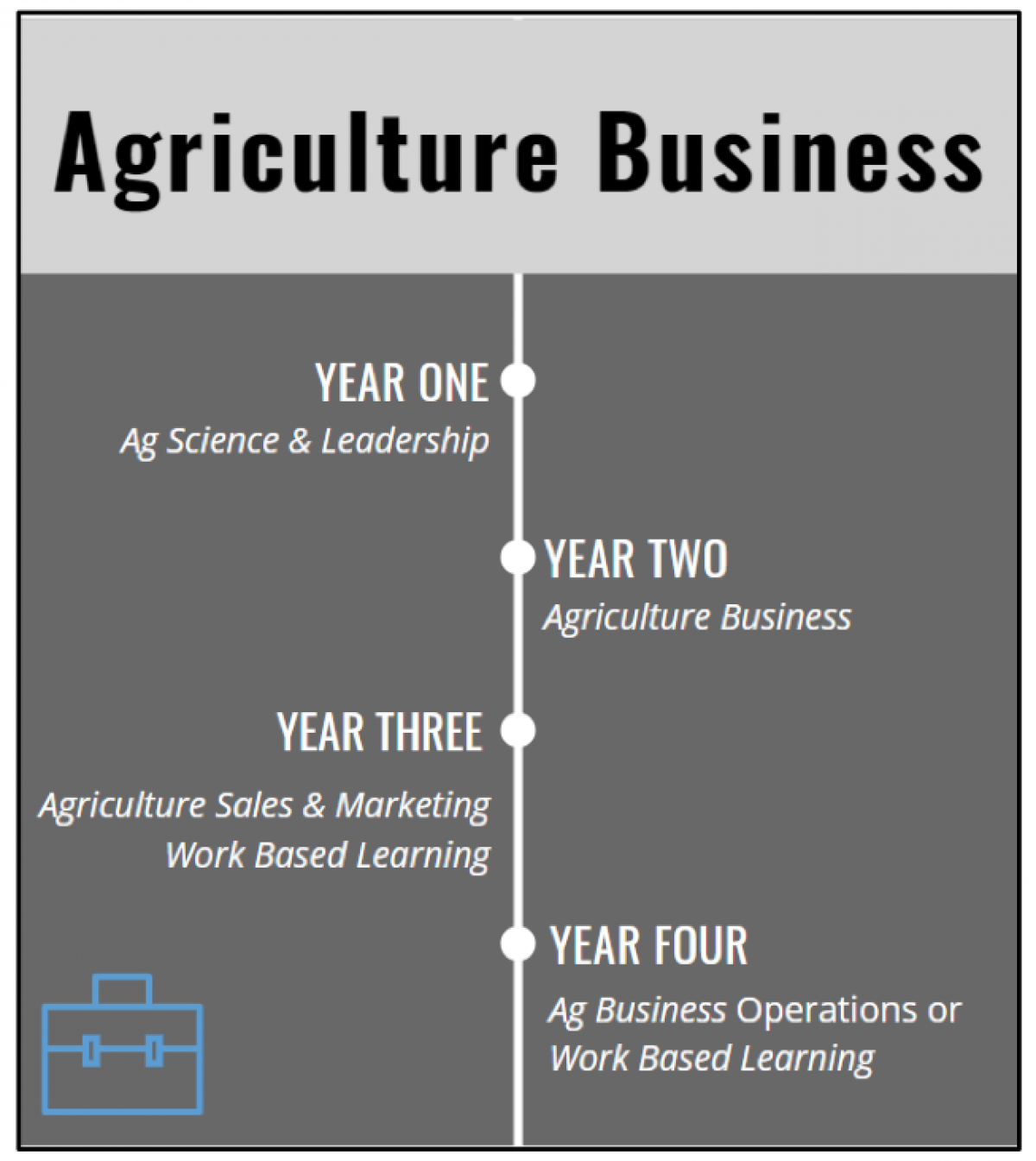 Ag Business