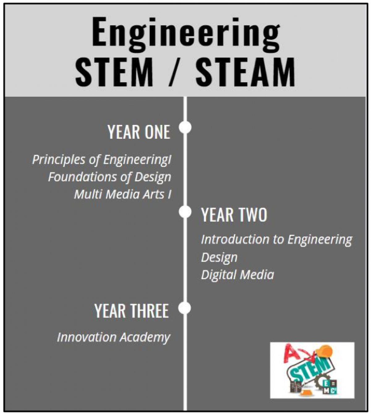 Engineering